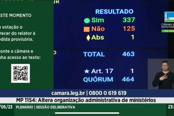 Câmara de Lira impõe a Lula mudanças na MP dos ministérios