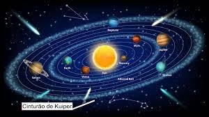 Novo Cinturão de Kuiper: Sistema Solar pode ser muito maior do que se pensava